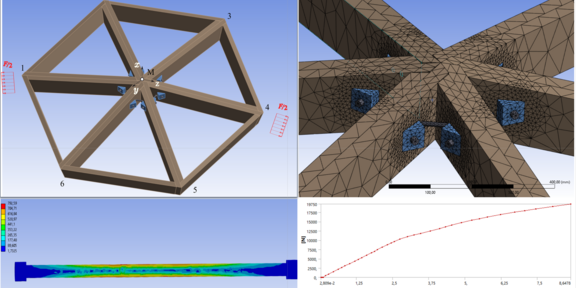 Visualisierung aus Ansys