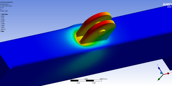 Grafische Ausgabe Ansys