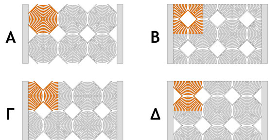 Illustration from the thesis