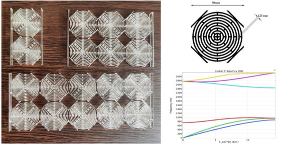 Acoustic metamaterials manufactured on the basis of the maze-like unit cell whose dispersion relation features a wide frequency band-gap.