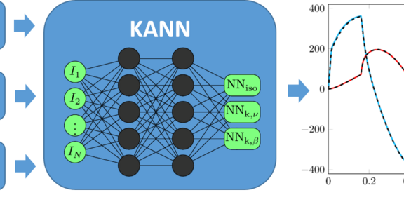 Grafik aus der Präsentation