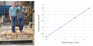 a photo of two employees and a diagram showing the area load